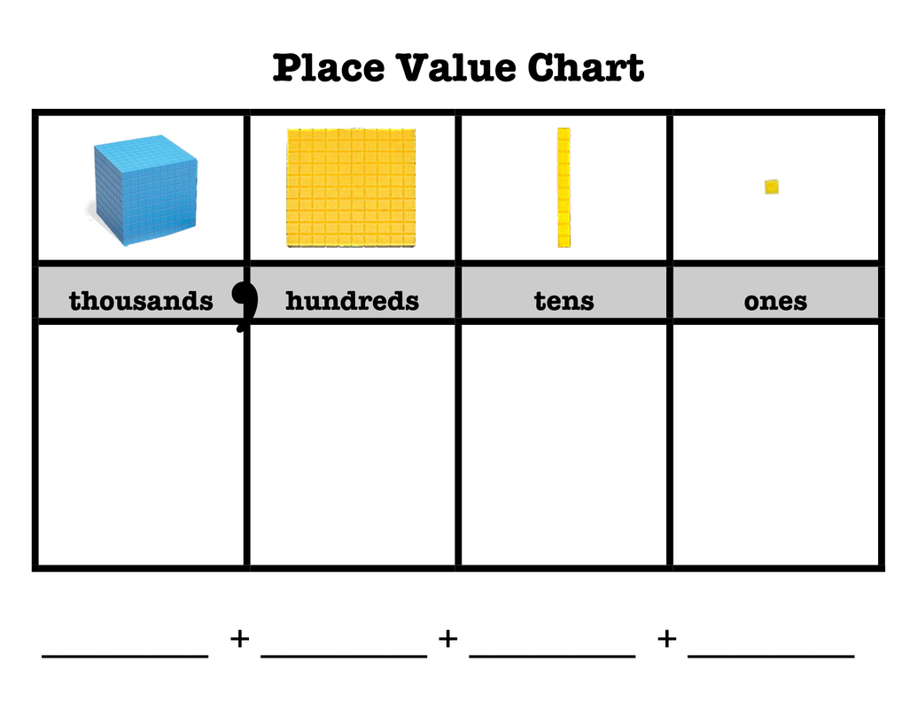 Place Value Words Chart